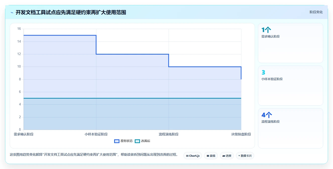 2026年必备：10款顶级记录开发文档的软件全面对比