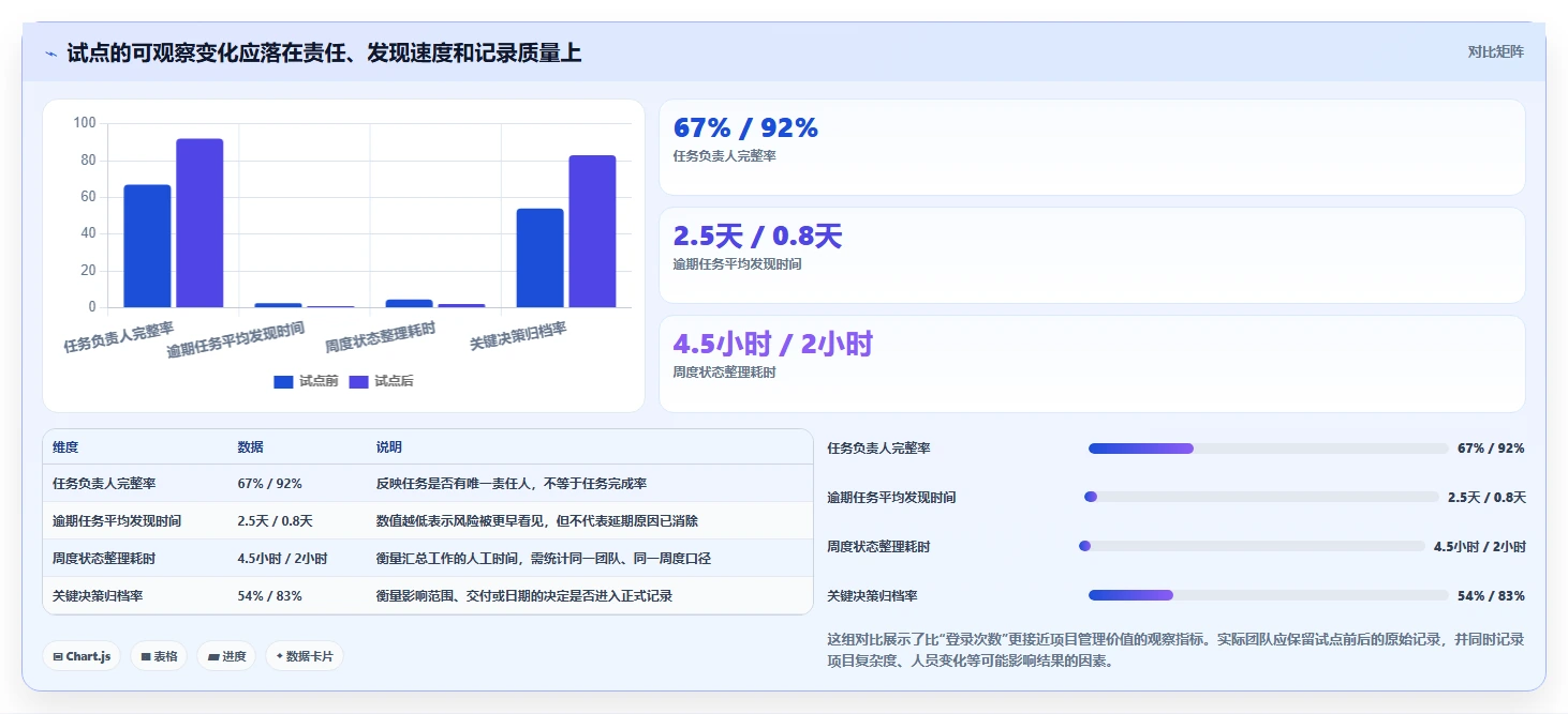 效率提升指南:2026年最受欢迎的5大微信项目管理软件工具