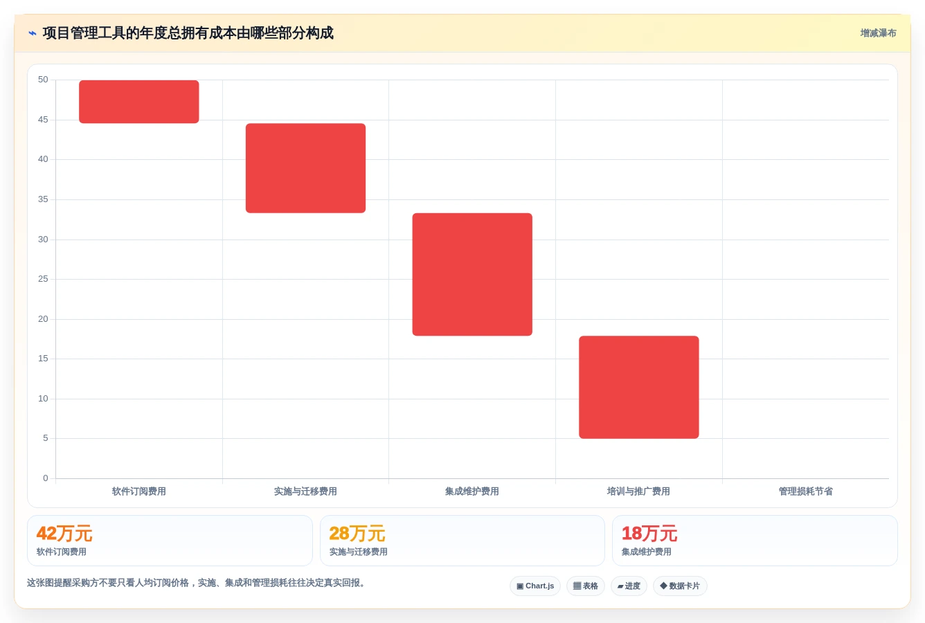 2026年项目管理工具有什么新趋势？6款顶级工具全面对比