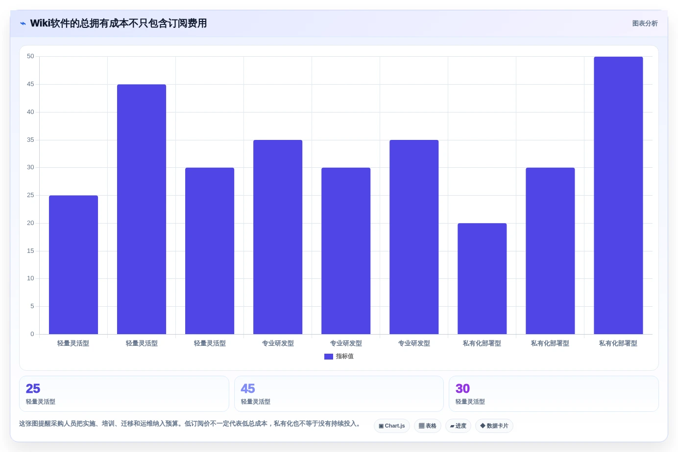 企业知识管理新选择:2026年最值得关注的5款wiki类软件