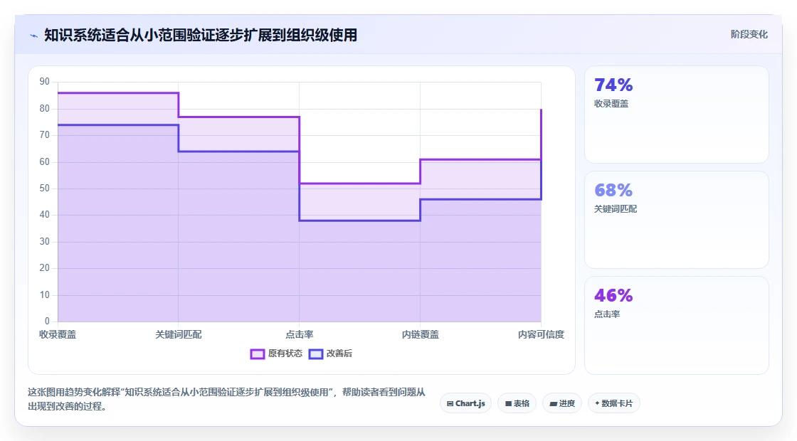 智能办公新趋势:7款领先的知识库与信息共享系统工具盘点(2026版)