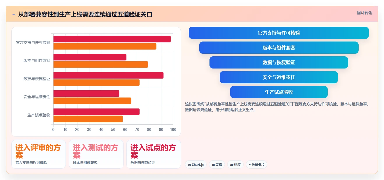 提升团队协作效率:2026年容器部署Confluence工具选型攻略