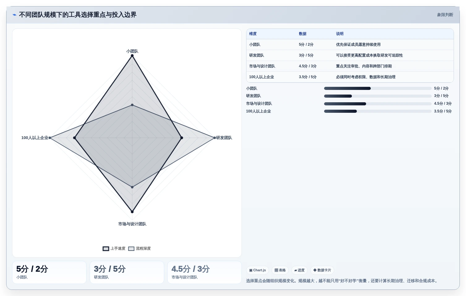2026年项目管理新趋势：5大project项目管理软件好学吗工具对比
