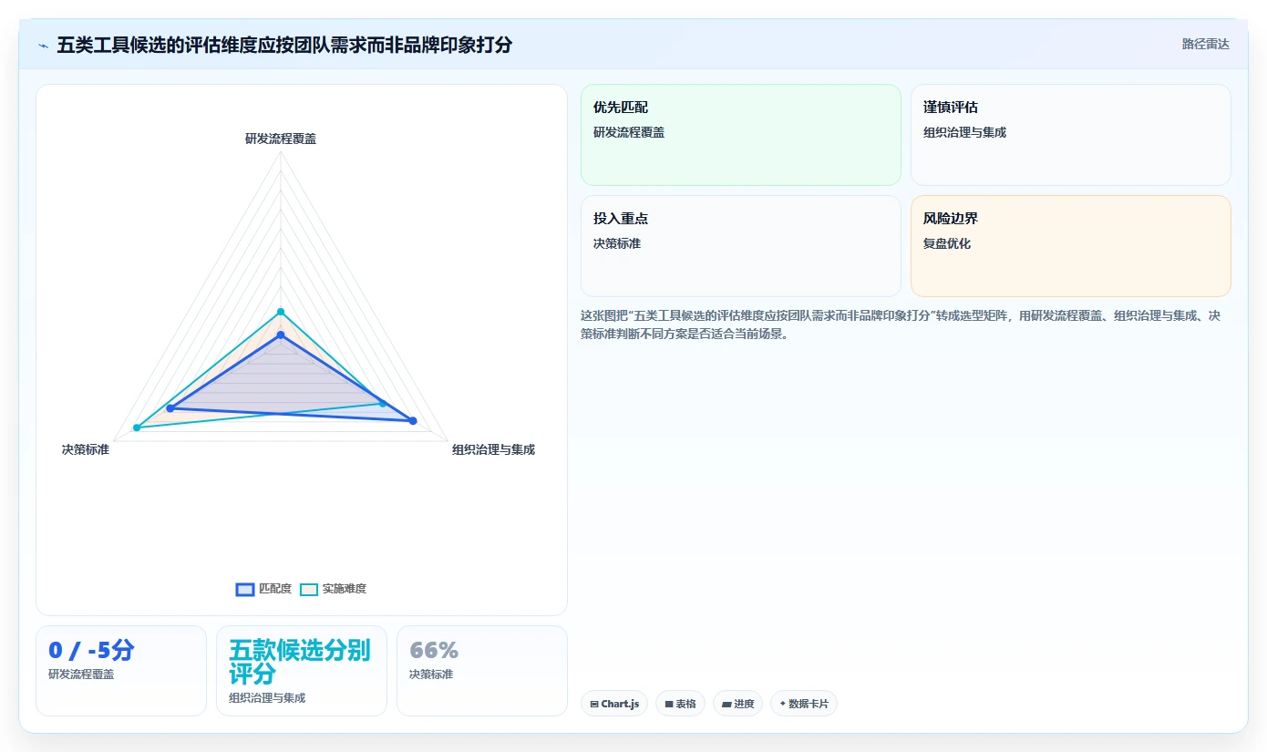 研发管理必备:2026年最受欢迎的5大团队协作工具调研对比
