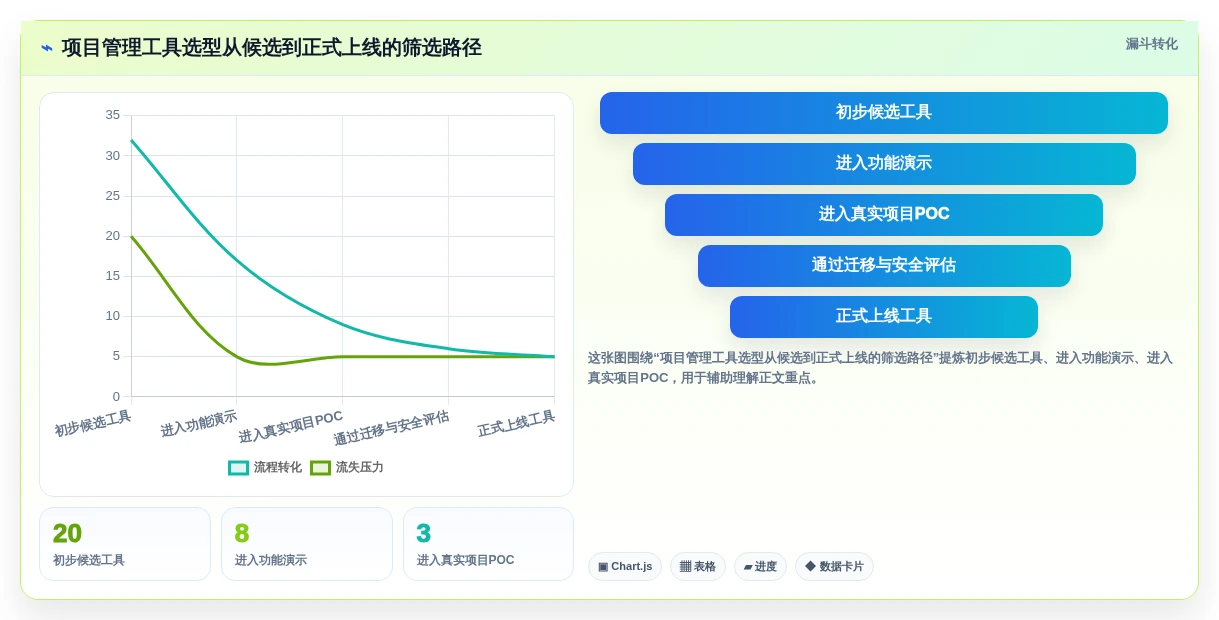 项目经理看过来!2026年最值得关注的5款项目管理工具对比