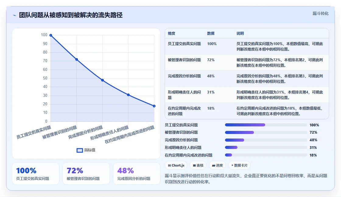 2026年团队效能革命：6款顶级团队测评工具深度对比