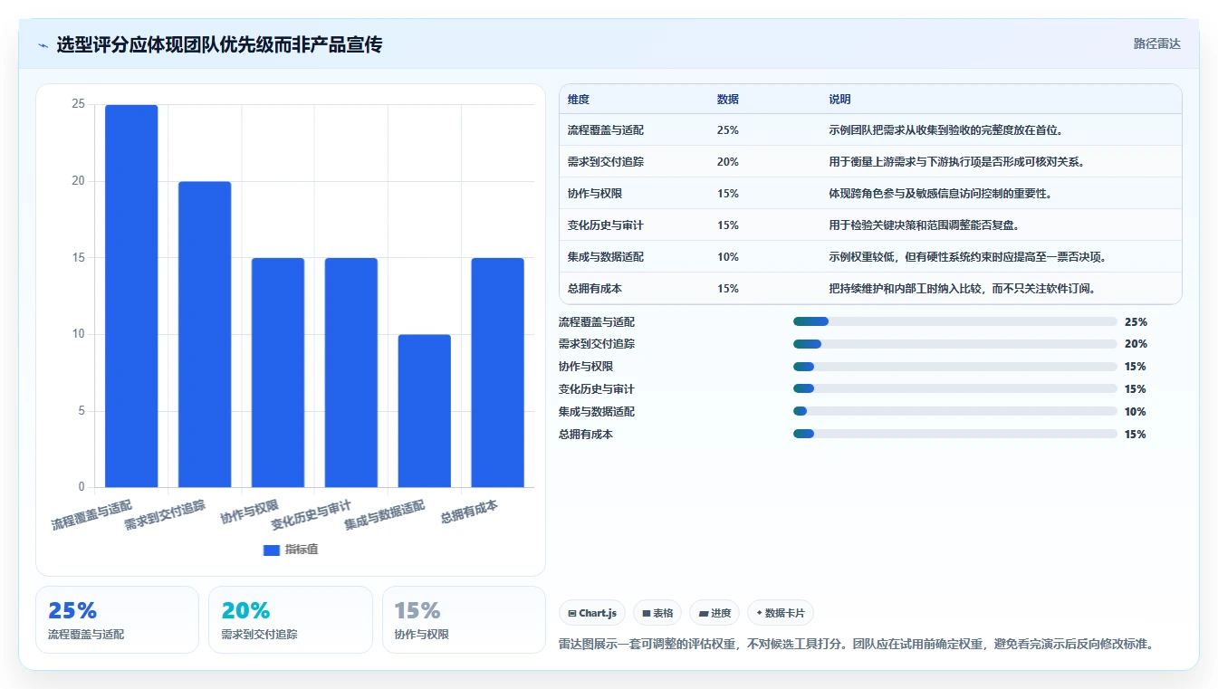 项目经理必备：2026年5大需求管理工具深度分析与推荐