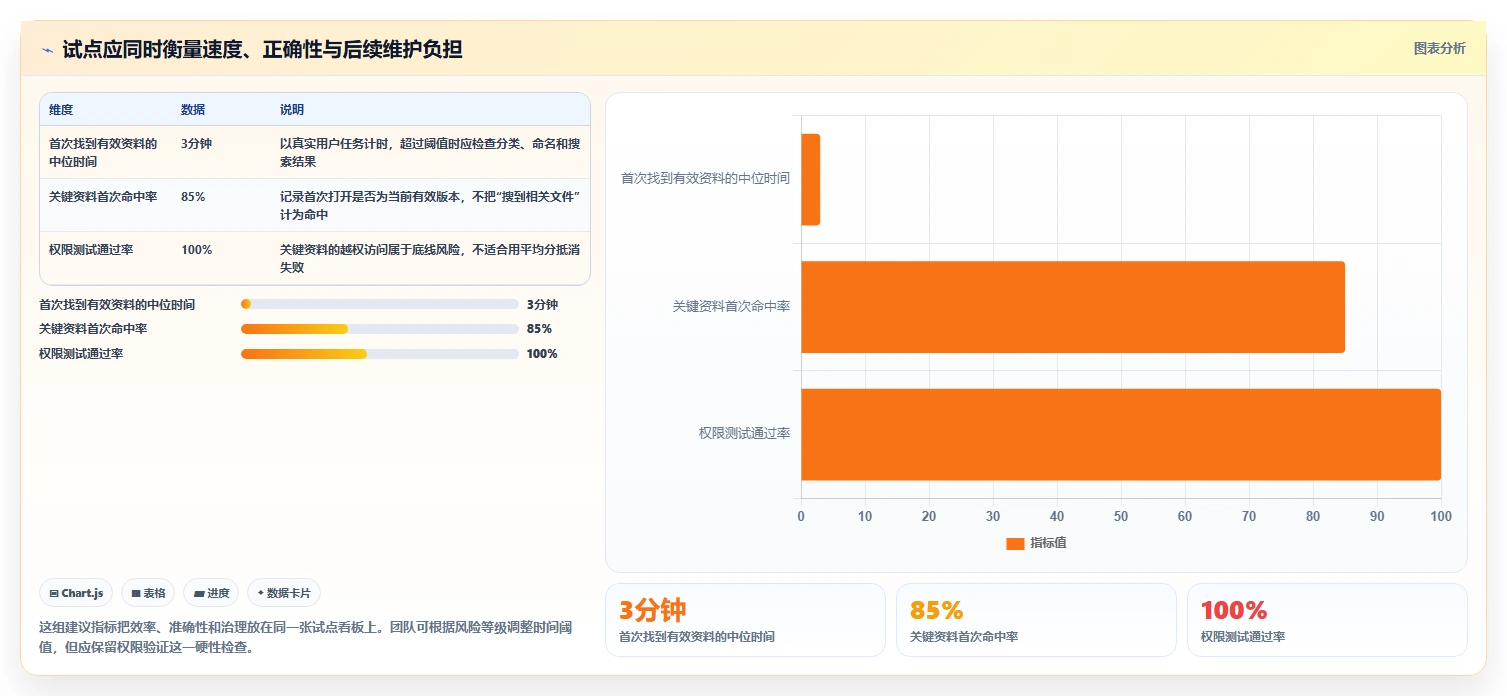 项目管理新趋势:2026年最值得投资的5款文档网页工具