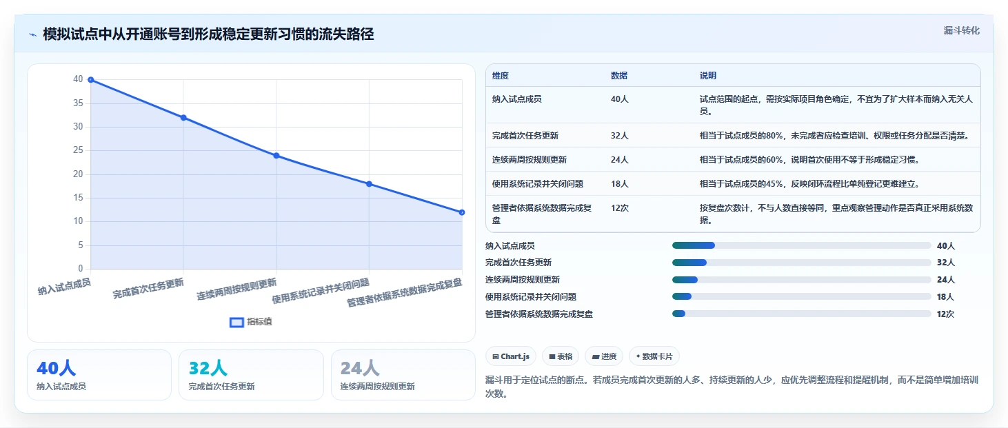 项目经理必看:2026年5大华发管理软件工具使用攻略