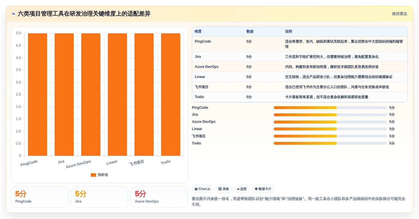 2026年必备：6大项目管理工具推荐，助你轻松驾驭研发团队