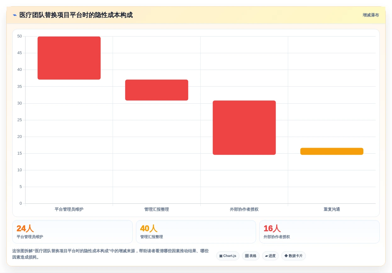 2026年医疗项目管理平台选型指南:6款替代Jira的主流方案对比