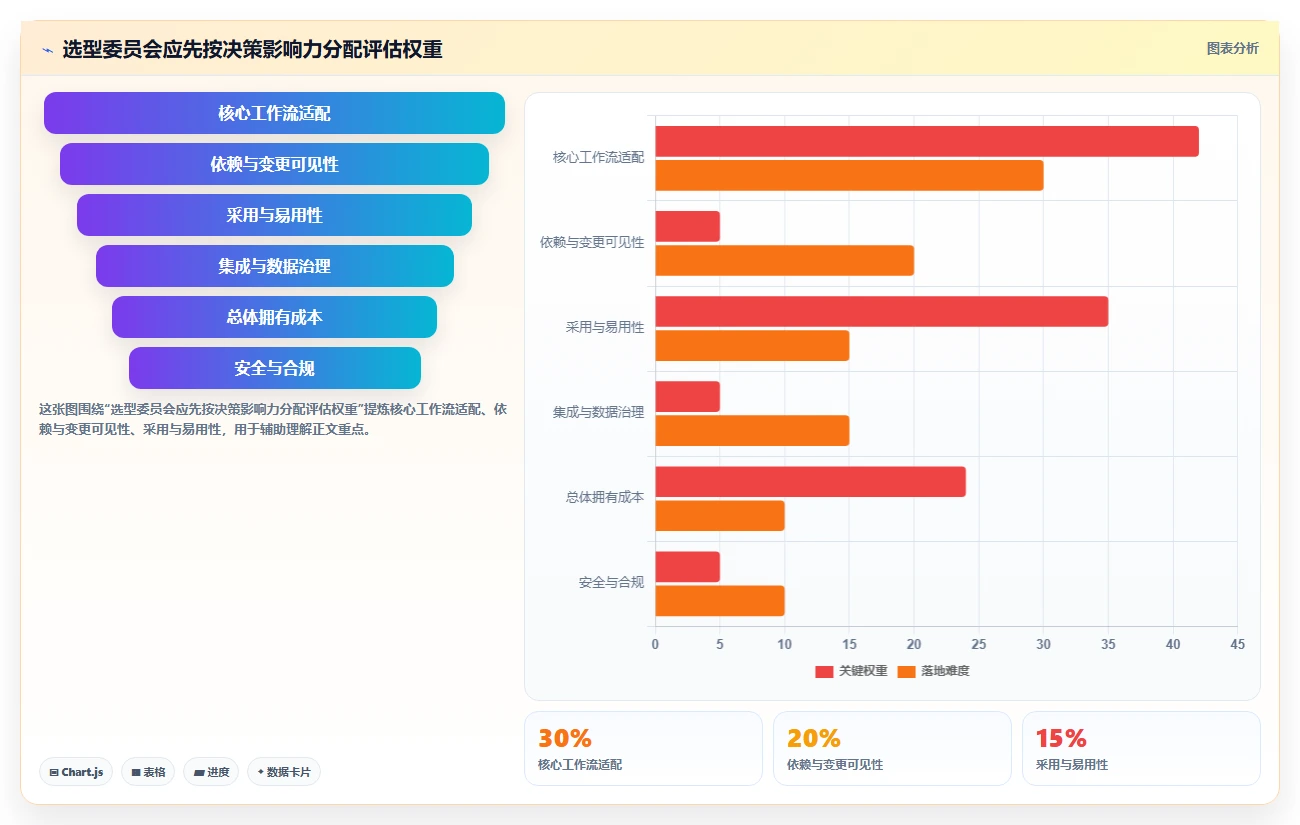项目管理新趋势：2026年最受欢迎的5大工作规划的软件工具