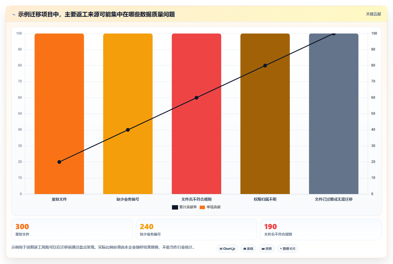 告别纸质混乱：2026年7款顶级电子化文档管理系统选型指南