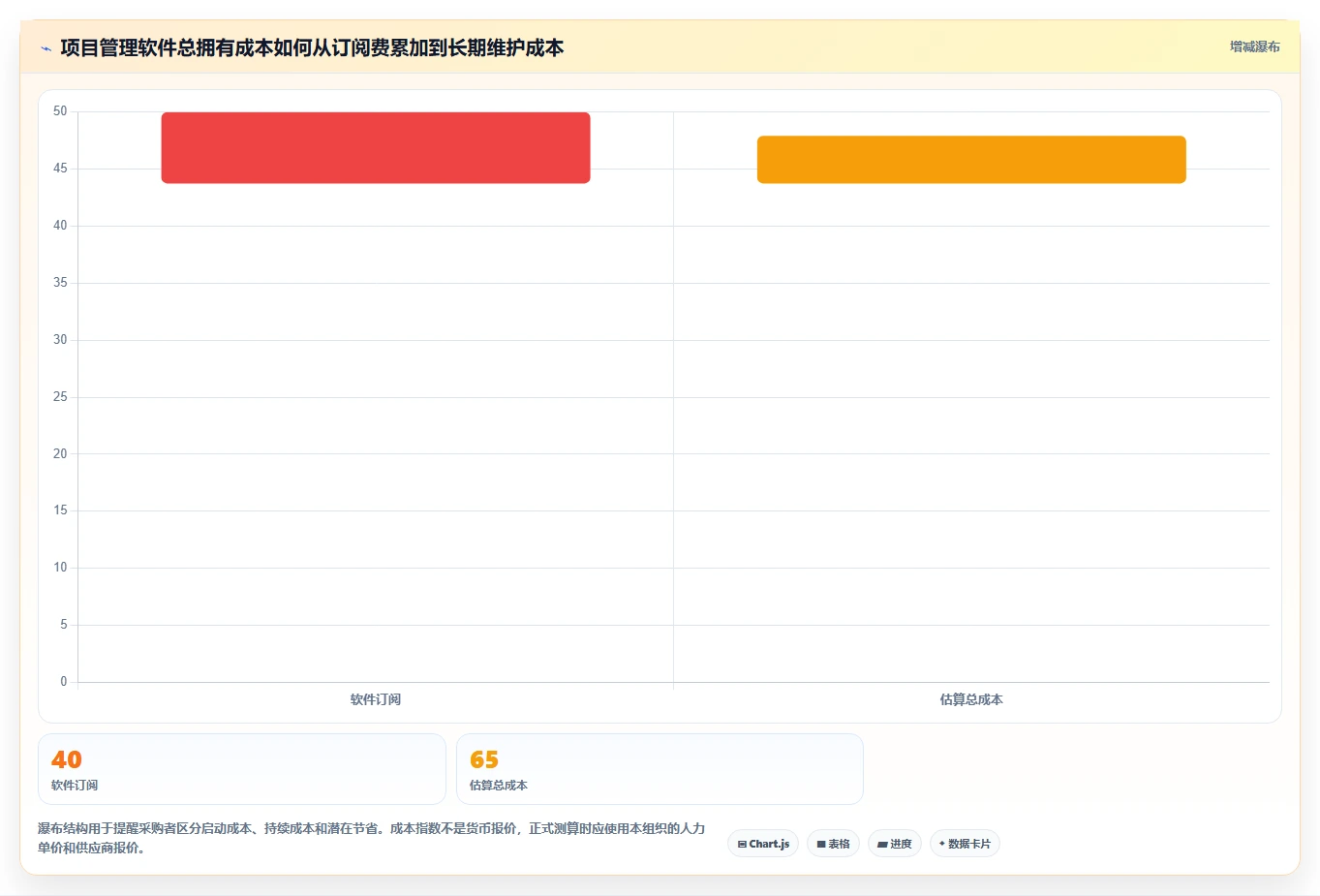 信息管理软件有哪些？2026年项目经理必备的5款顶级工具对比