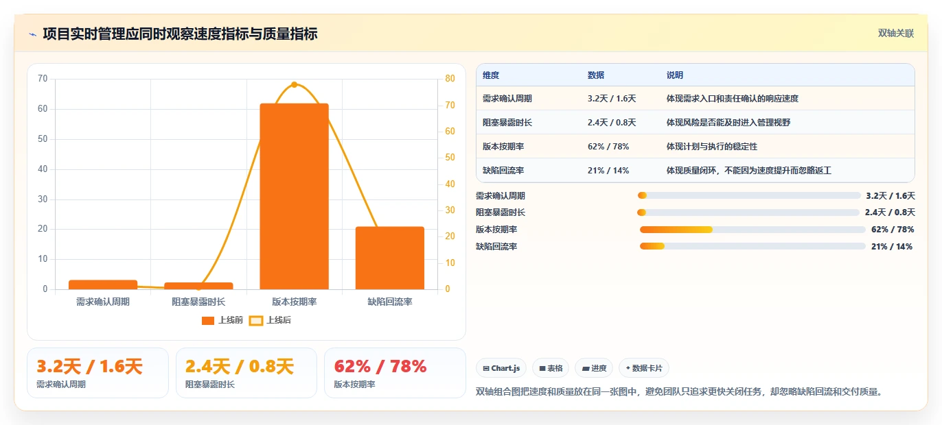 项目经理必备:2026年6大实时项目管理工具选型指南