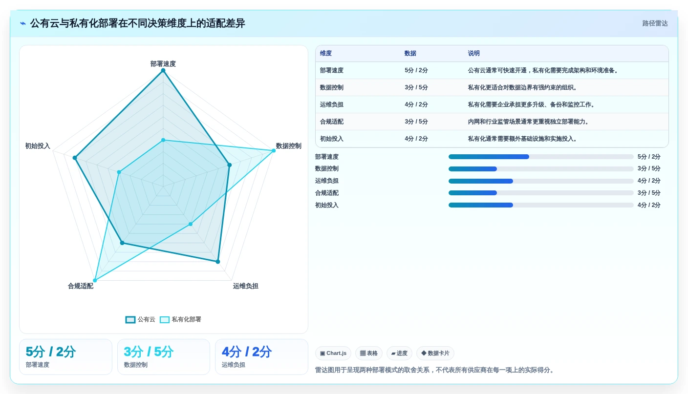 选对工具事半功倍:2026年在线甘特图软件选型指南
