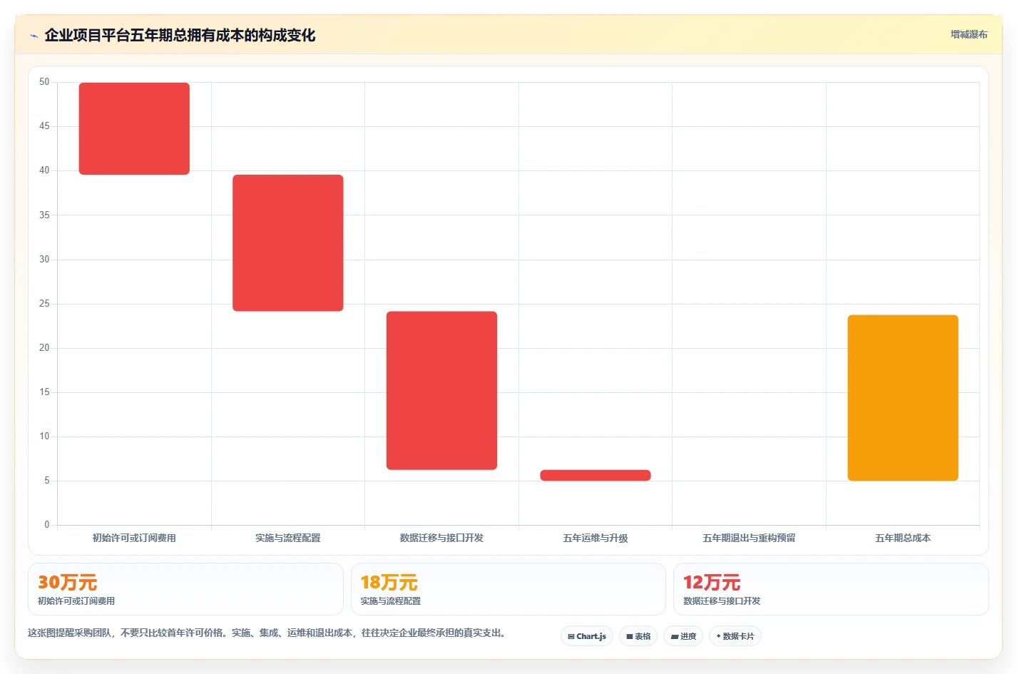 选对工具事半功倍！2026年项目管理平台企业资质要求5大必备软件推荐