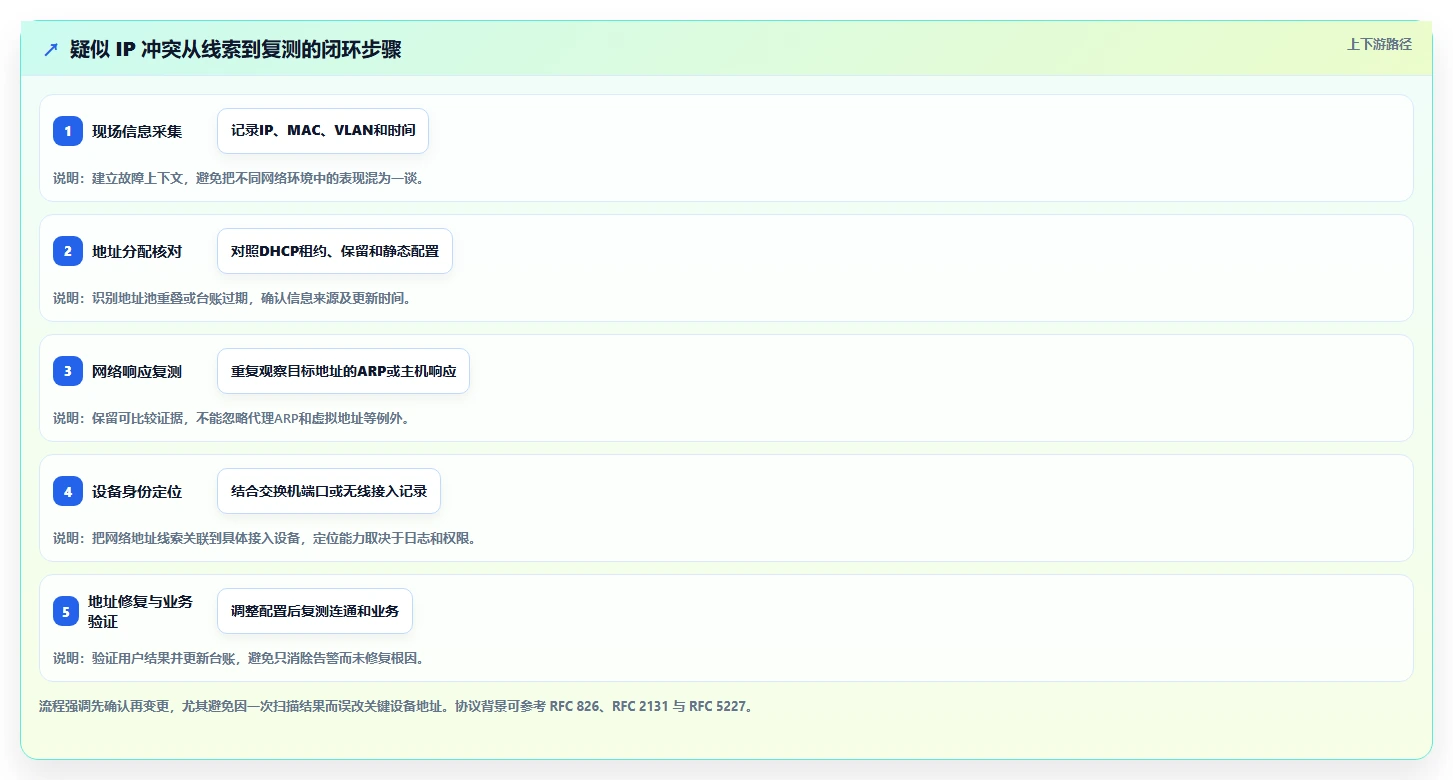 2026年必备:8款高效局域网IP冲突检测工具全面对比