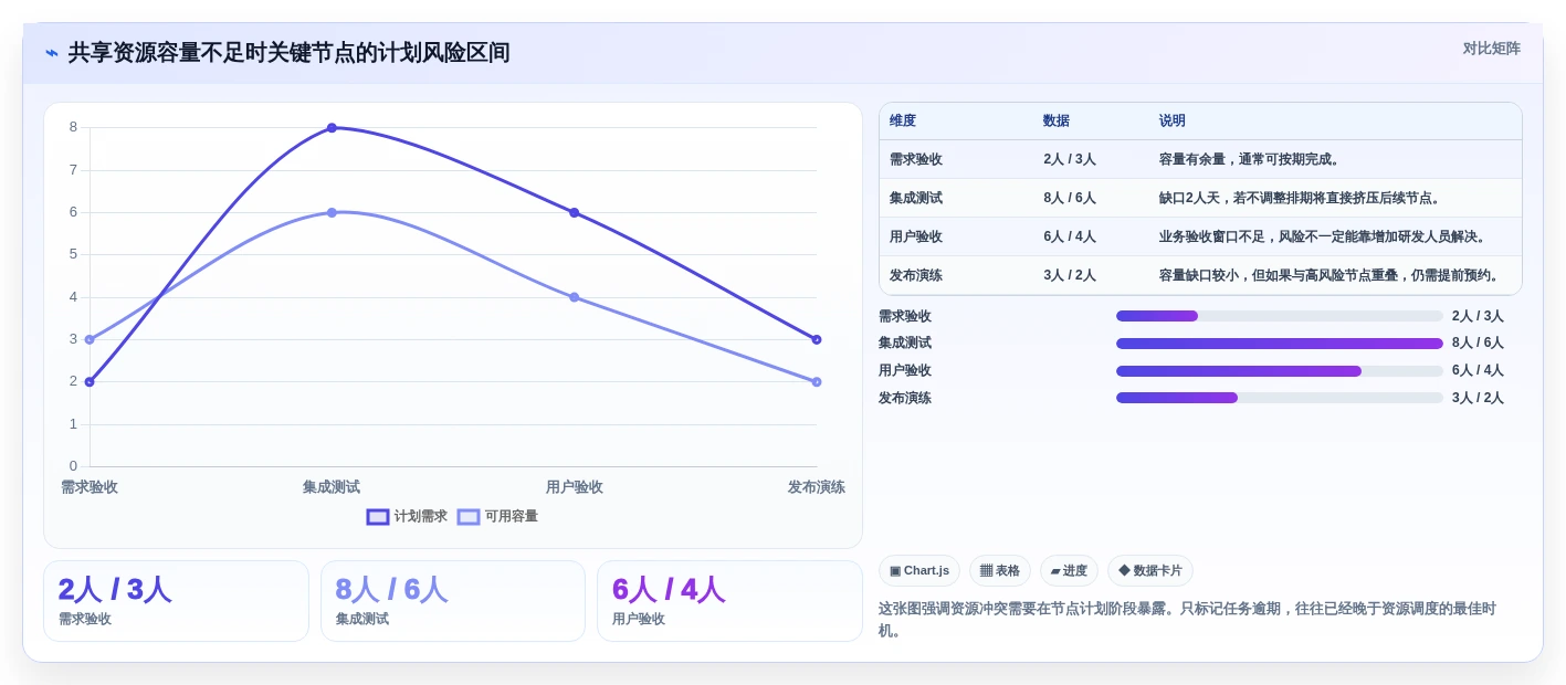 打造高效团队:2026年项目经理必备的7个项目节点管理工具