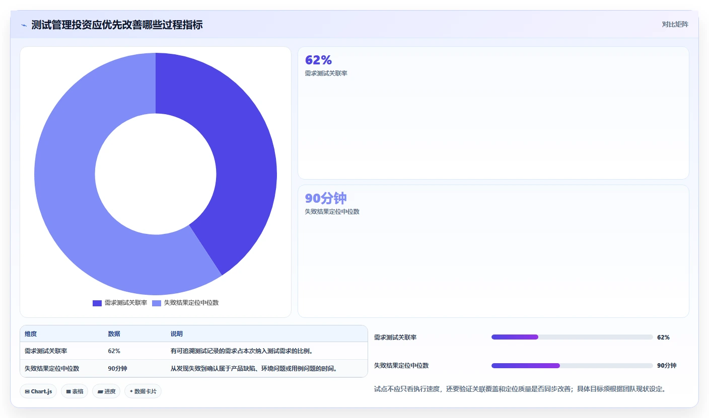 提升测试质量：2026年最值得投资的5大测试案例编写工具