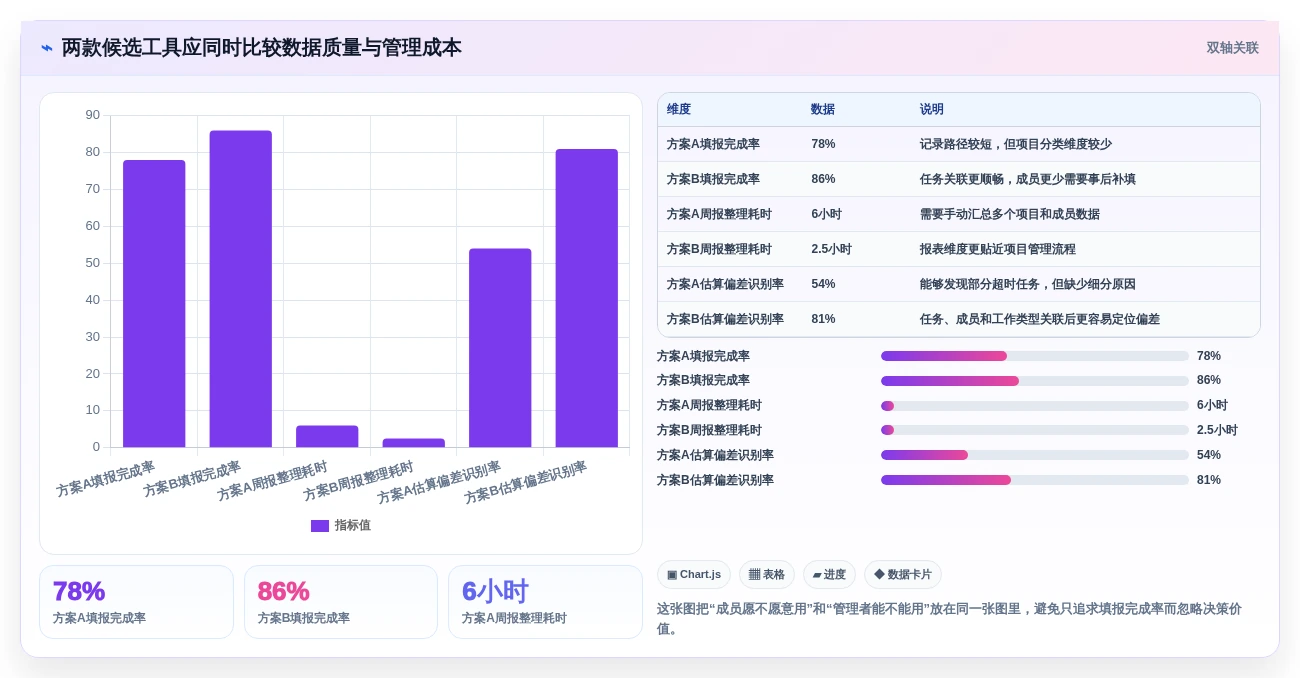 2026年效率之选:7款顶级项目时间管理统计工具全面对比