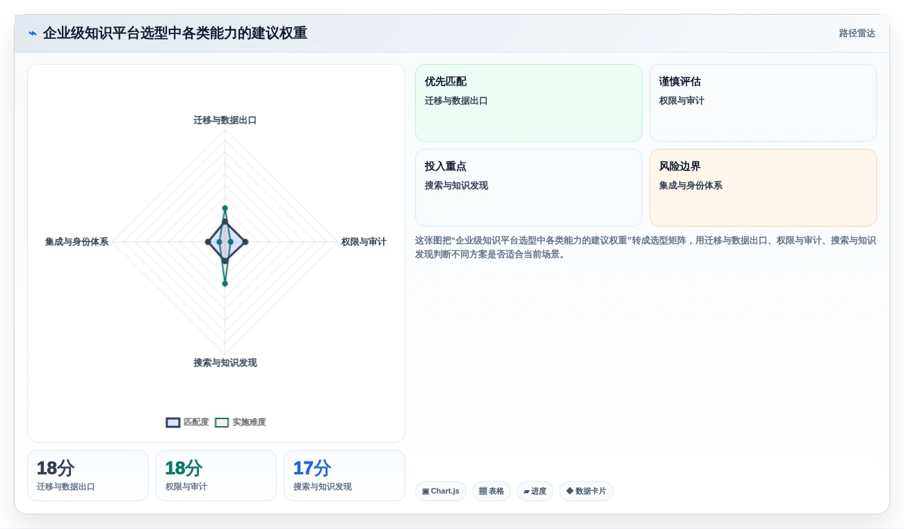 2026年企业级Confluence替代方案选型指南：8款主流知识管理平台深度评测