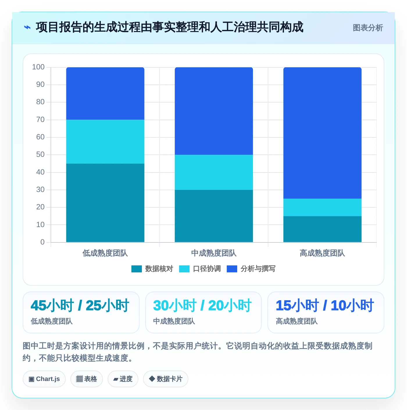 项目管理新趋势:2026年7款创新生成报告工具盘点