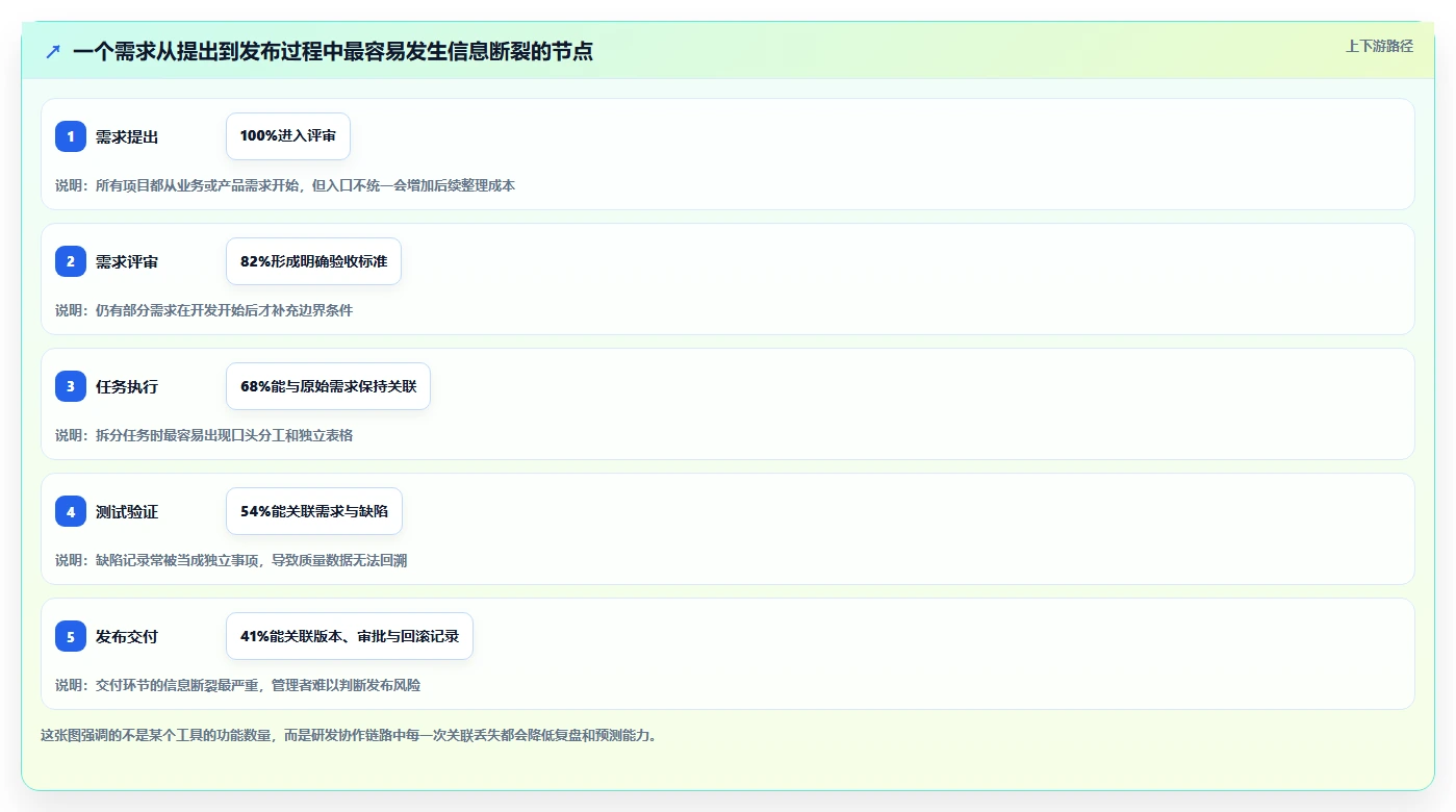 2026年效率之选:6大软件研发协作软件工具深度对比