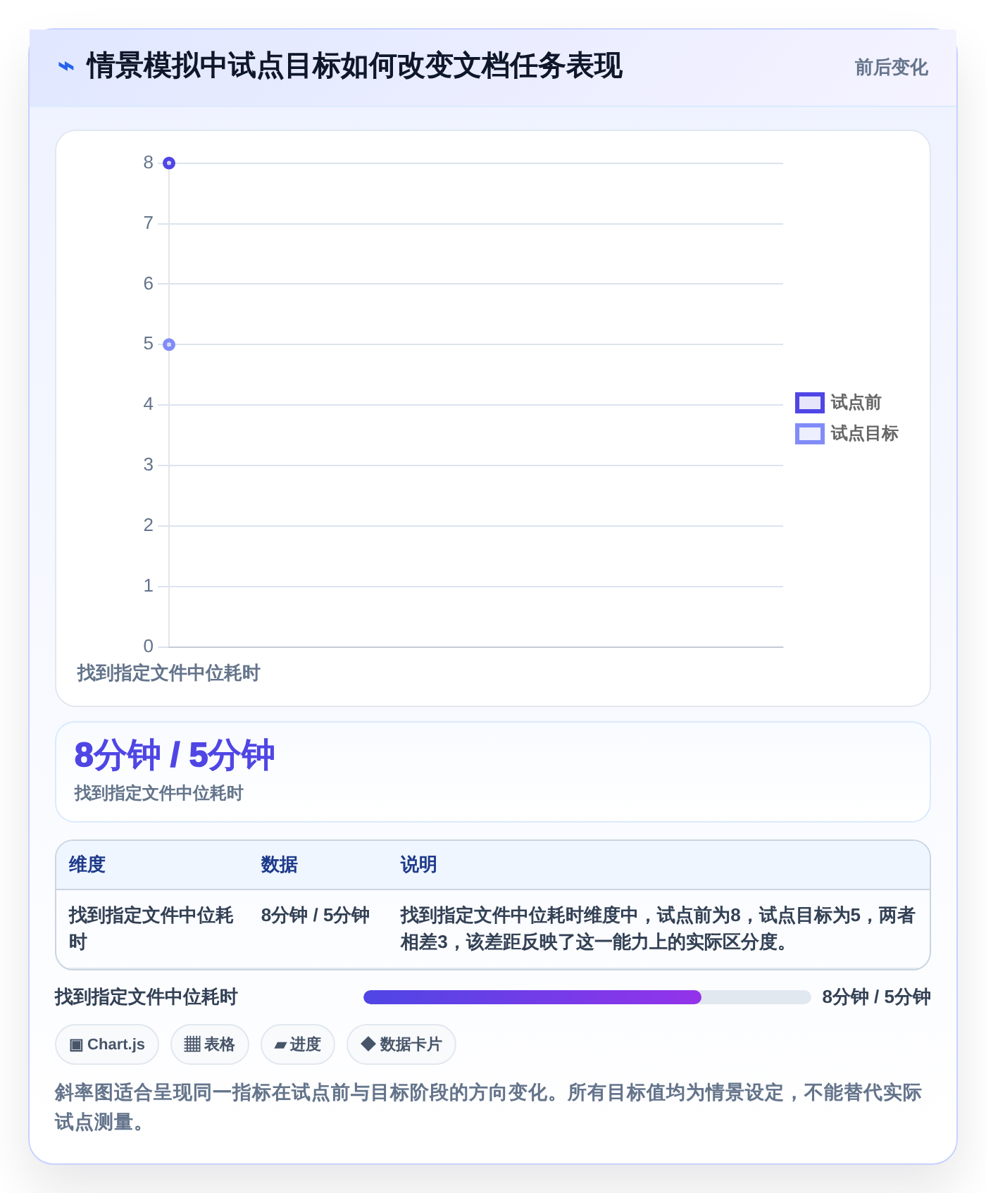 从入门到精通:2026年各种文档管理工具选型完全指南
