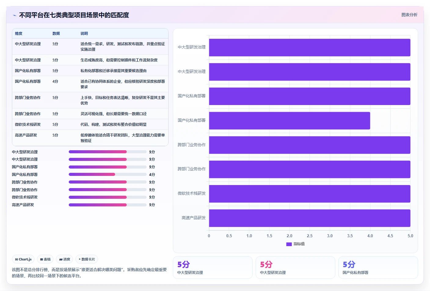 打造高效团队:2026年最值得投资的7款基石项目管理平台