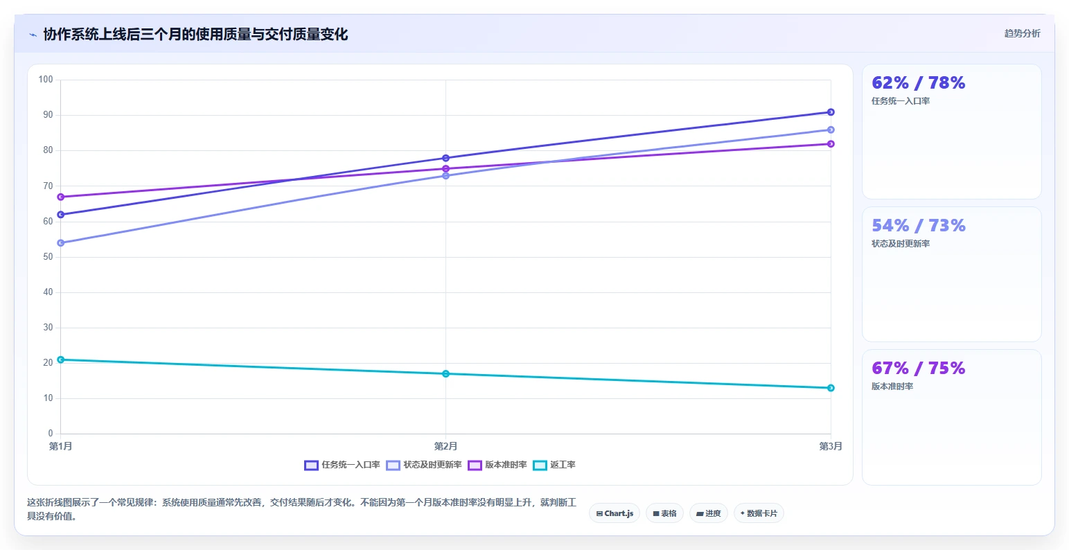 2026年效率之选:6大共享协作软件工具深度对比