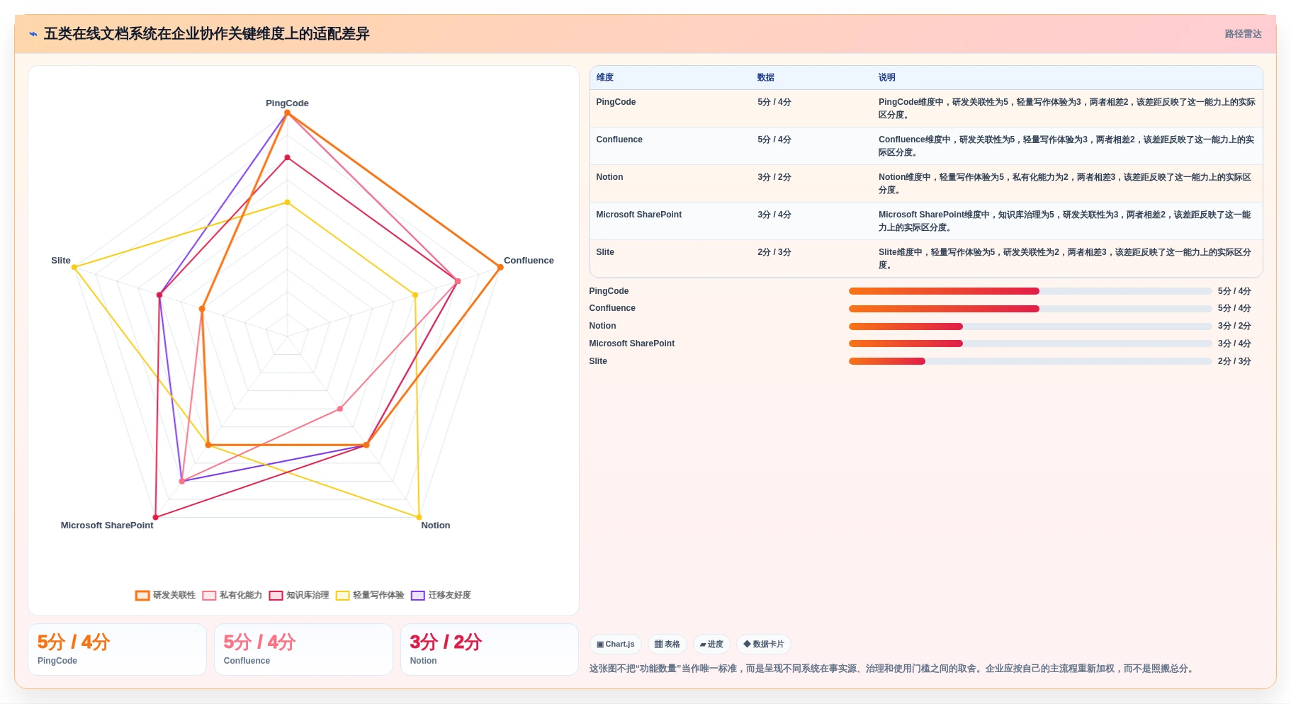 突破协作瓶颈：2026年最值得投资的5大在线文档系统