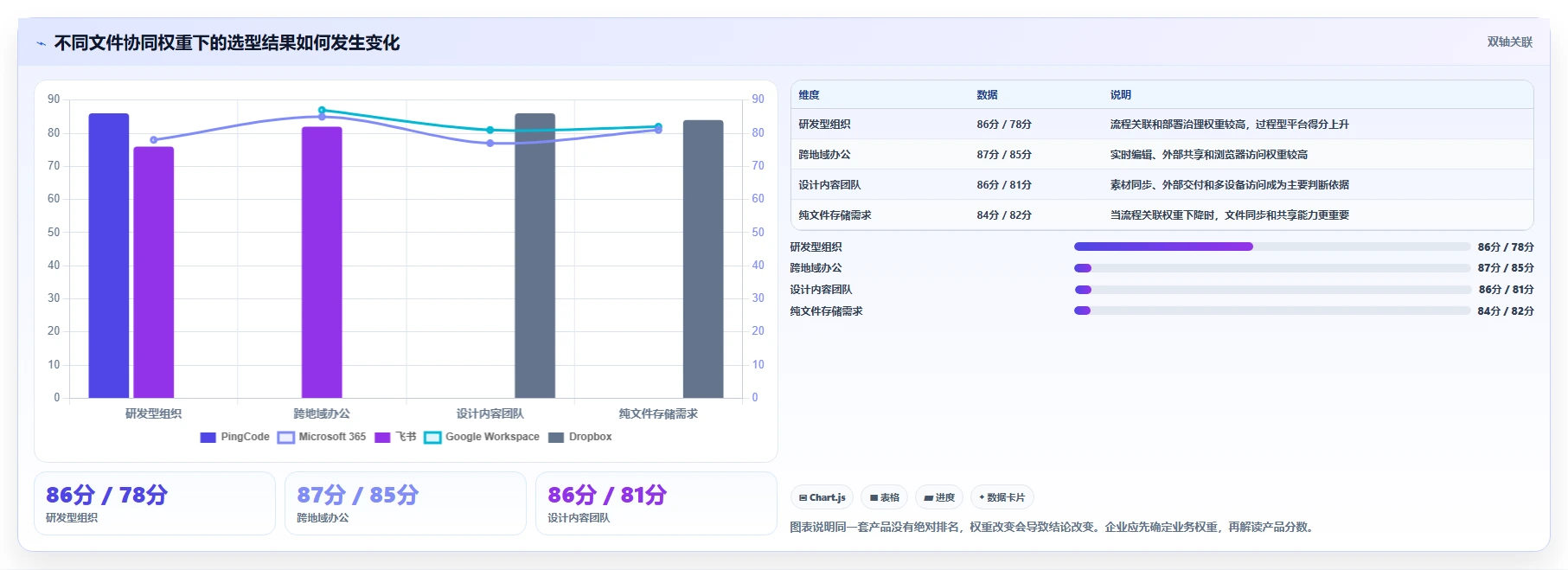 远程办公新趋势:2026年不可错过的5款文件协同系统推荐