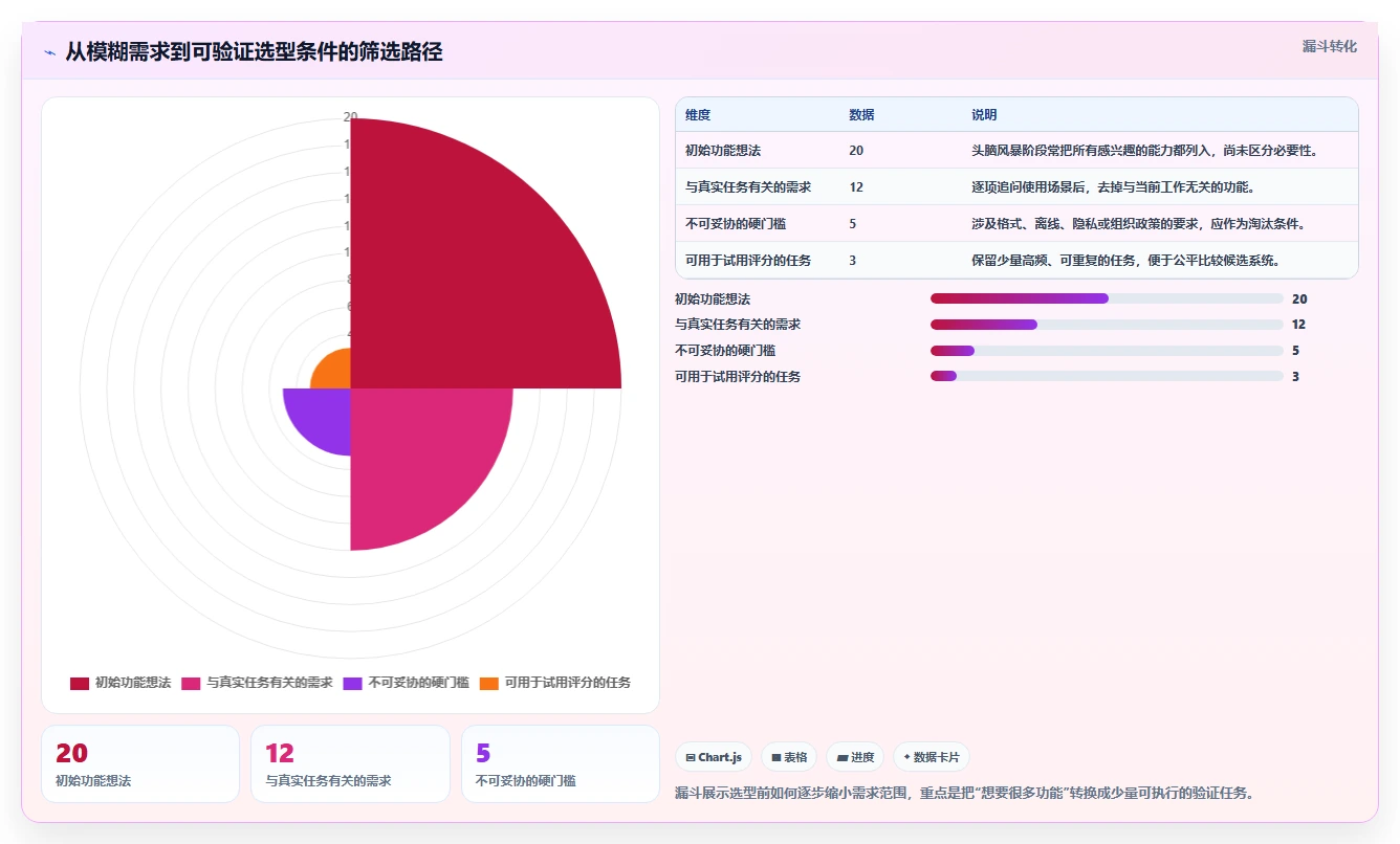 从新手到专业：2026年文本编辑系统选型指南