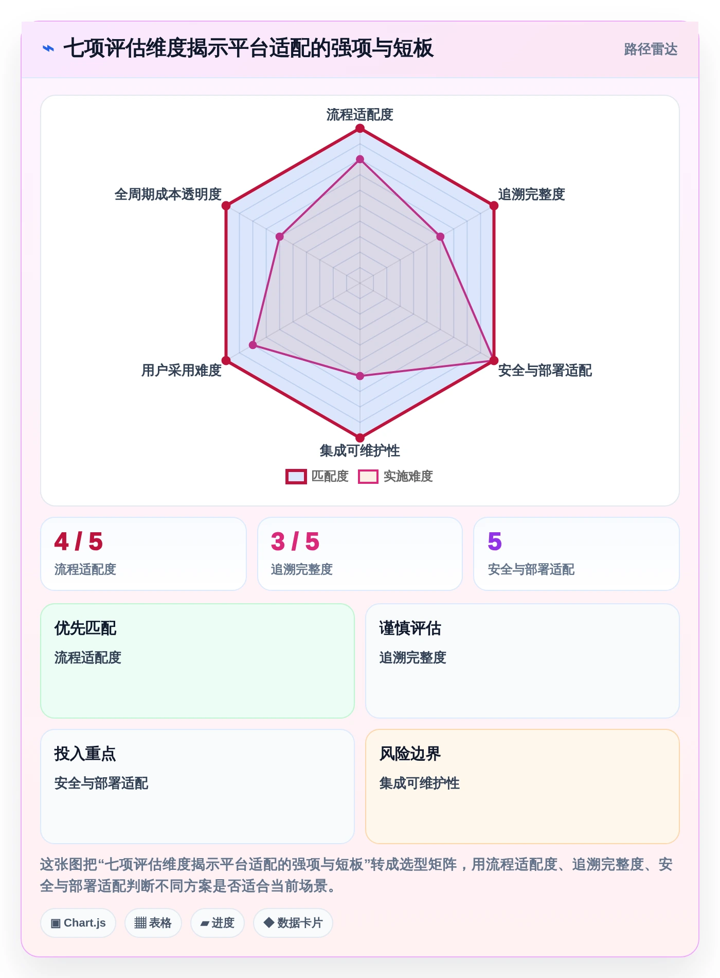 投资项目管理平台选型指南：2026年最值得关注的5大研发管理利器