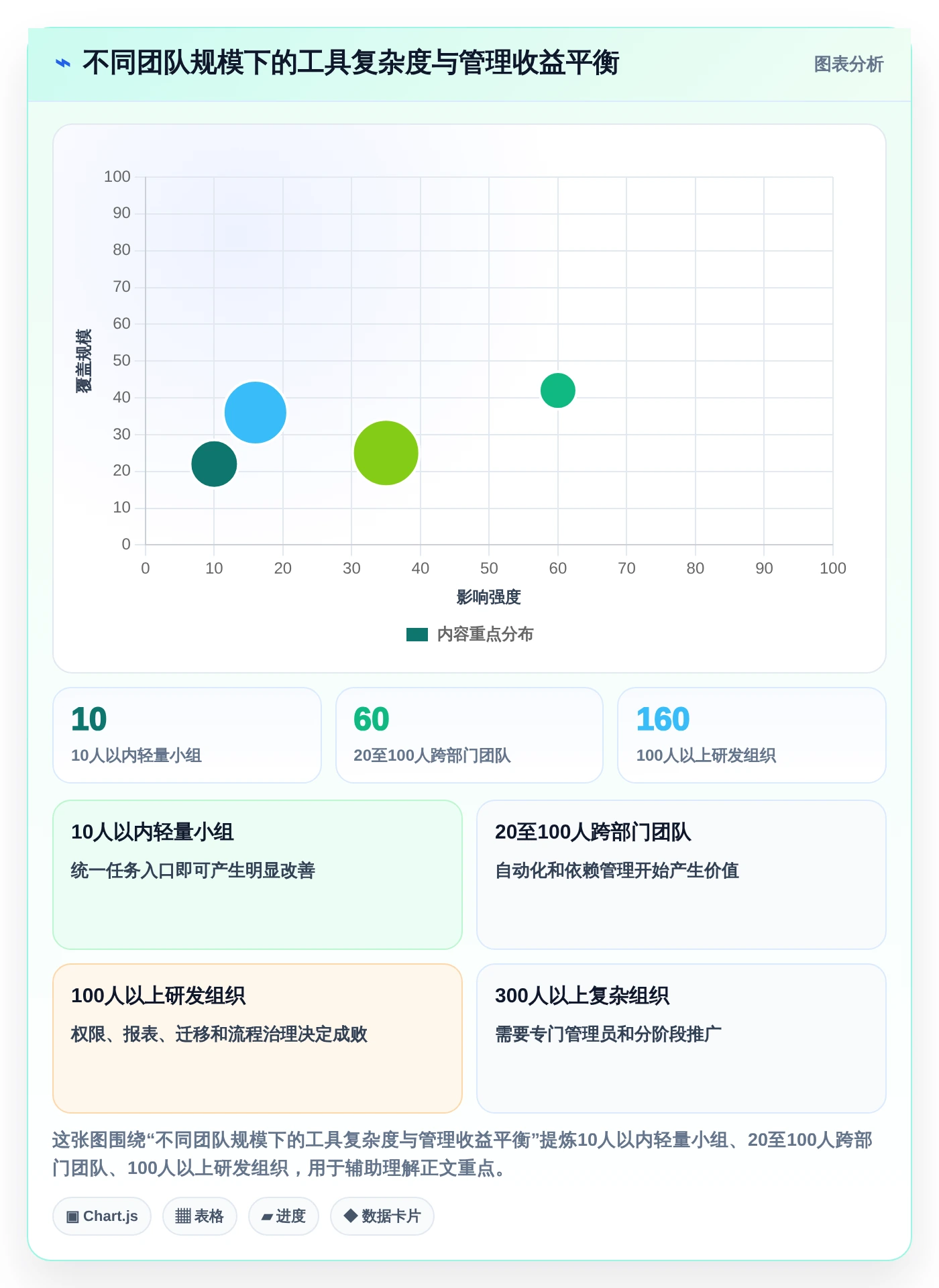 2026年最佳小组项目管理软件盘点:6款提升团队效率的革新工具