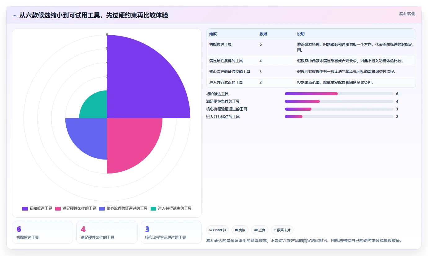 项目管理效率提升指南：2026年6大类似Jira的看板类工具盘点