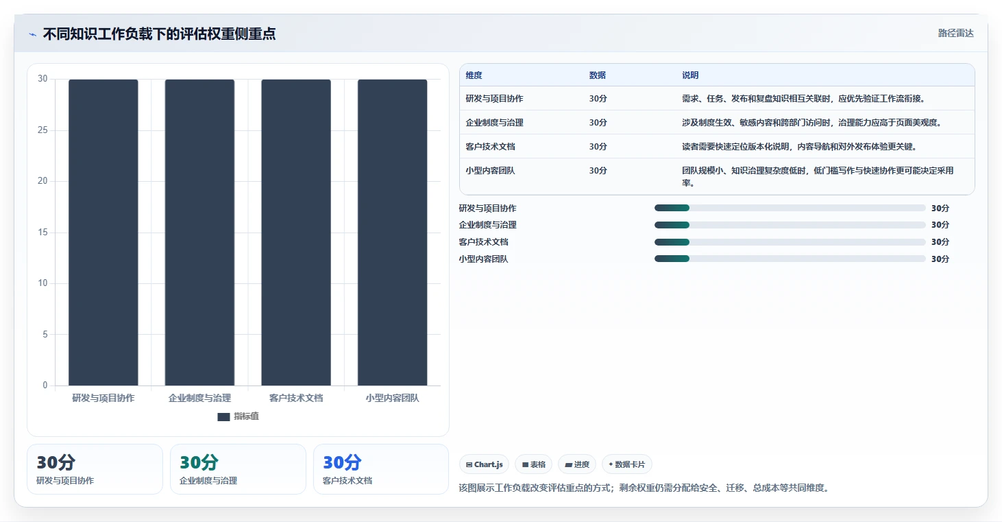 提升团队协作效率:2026年8大知识库系统有哪些推荐