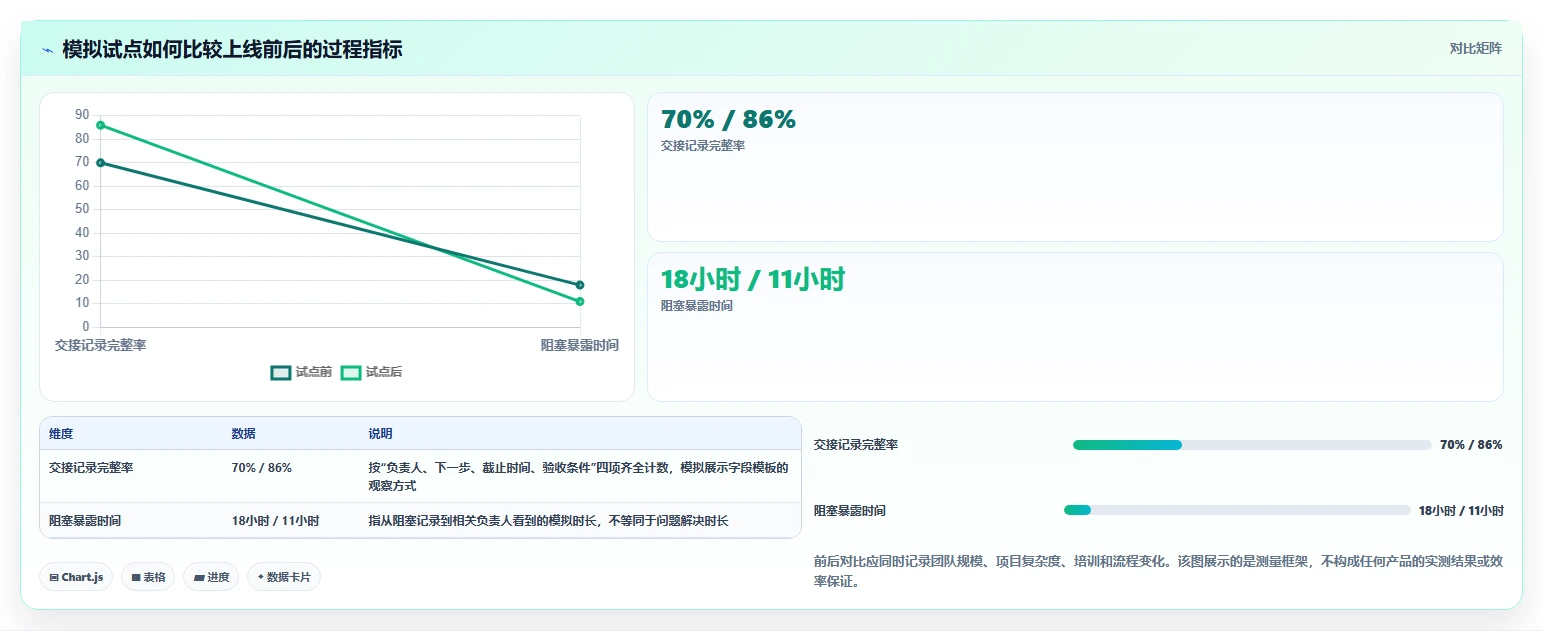 2026年跨地域的项目管理软件哪个更高效？深度测评与选型指南