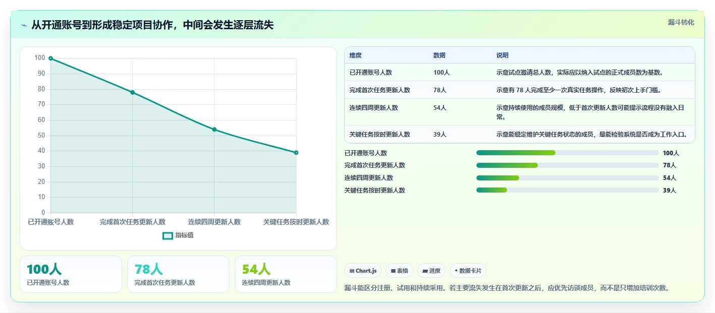 2026年效率之选:6款顶级在线版项目管理工具全面对比