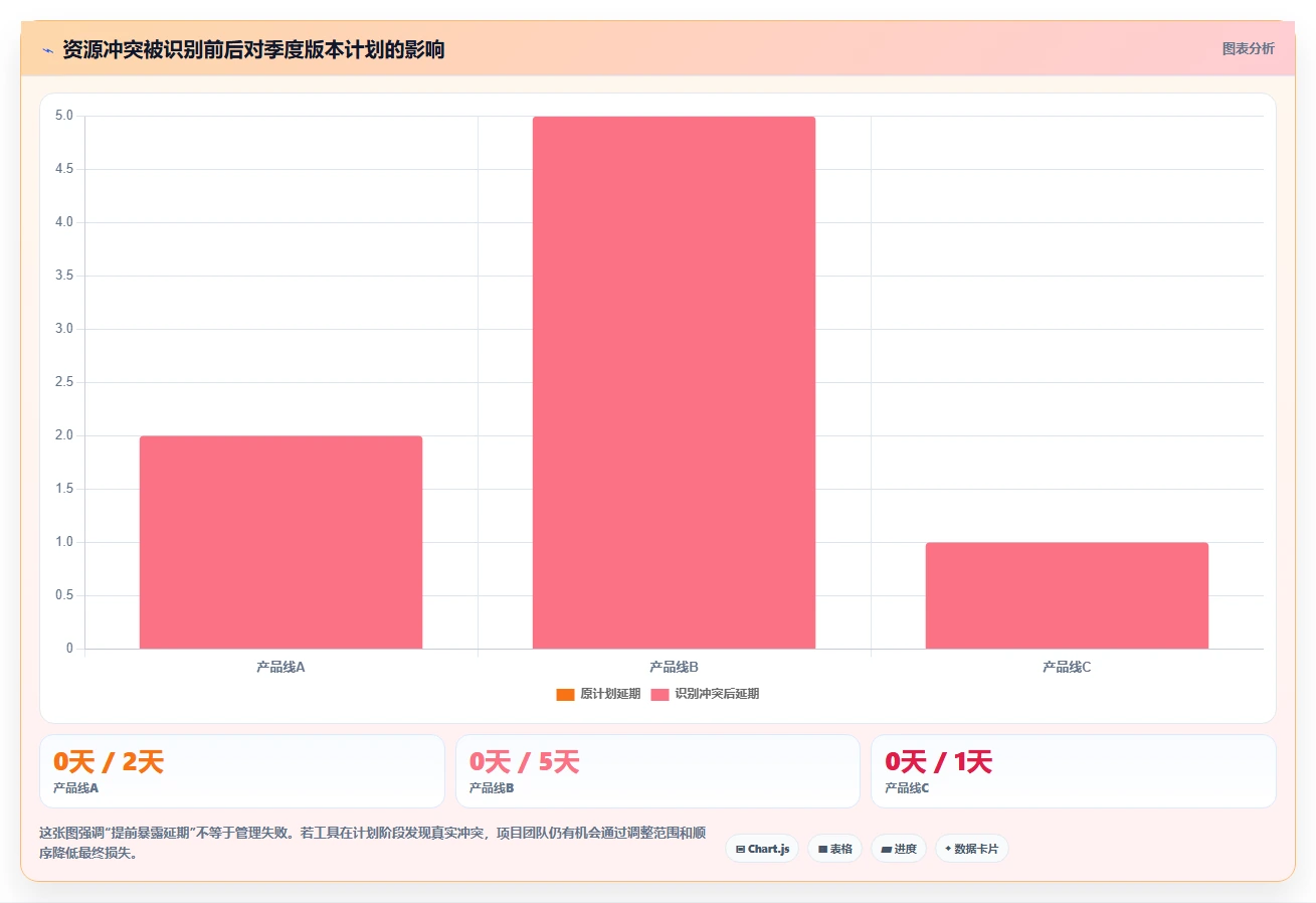 项目经理必读:2026年度7款顶级时间进度管理软件推荐