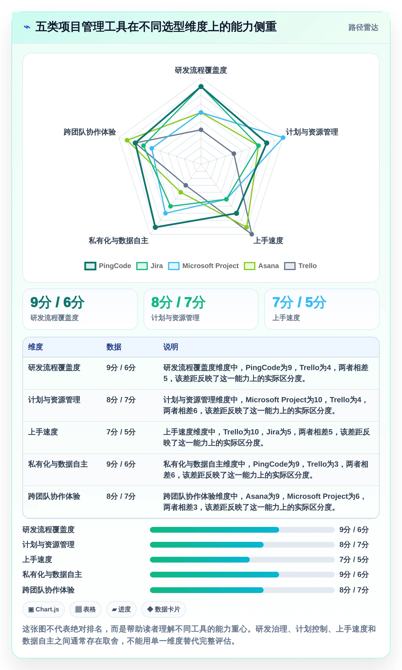 选对工具事半功倍：2026年最受欢迎的5大项目管理软件Jara盘点