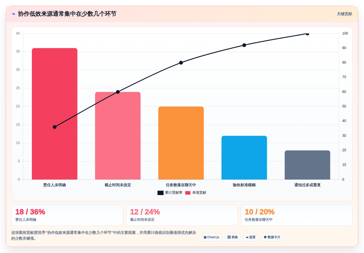 提升团队生产力:2026年不可错过的7款团队协作任务软件