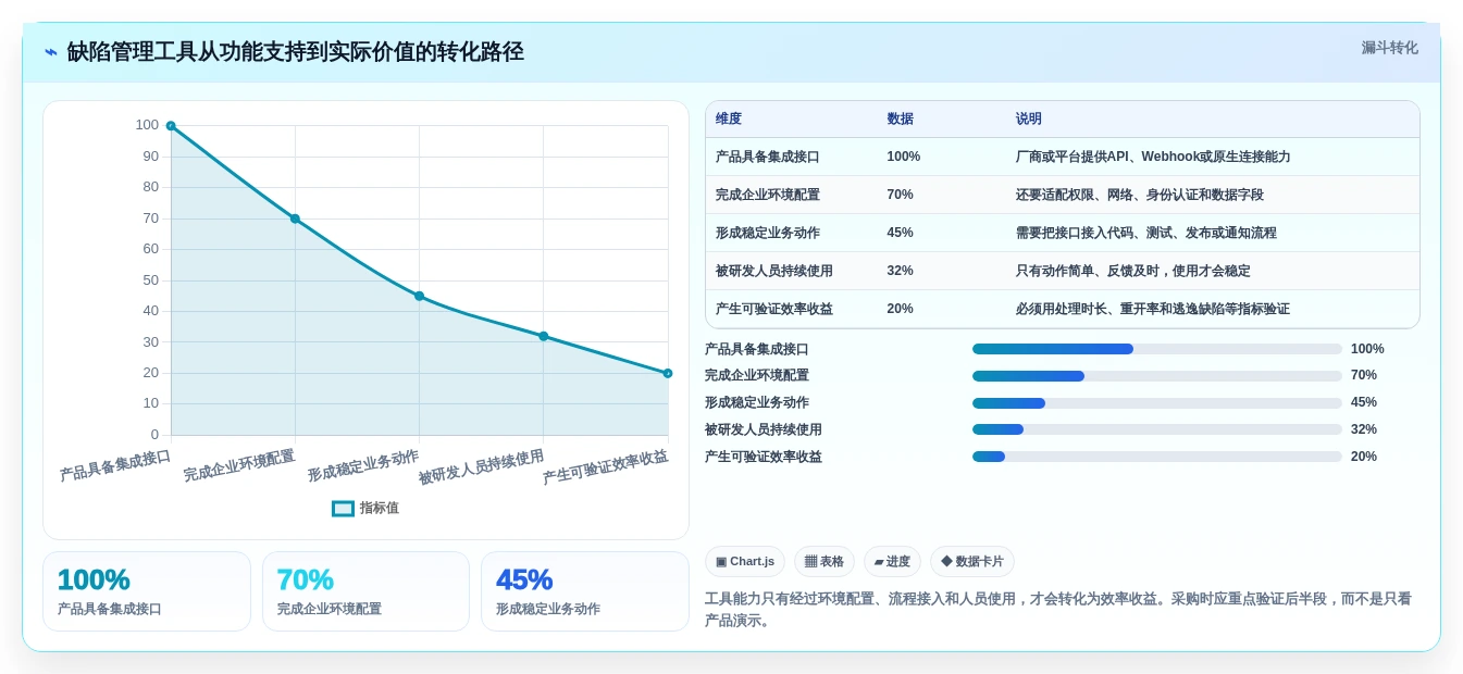 提升研发效率:2026年6大软件缺陷管理工具有哪些?深度分析