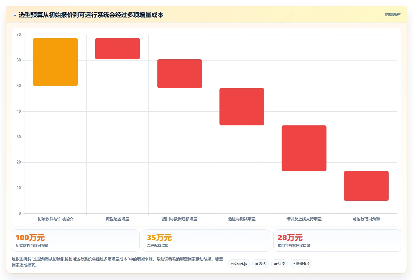 2026年医药研发类管理系统选型指南：6款顶级工具全面对比