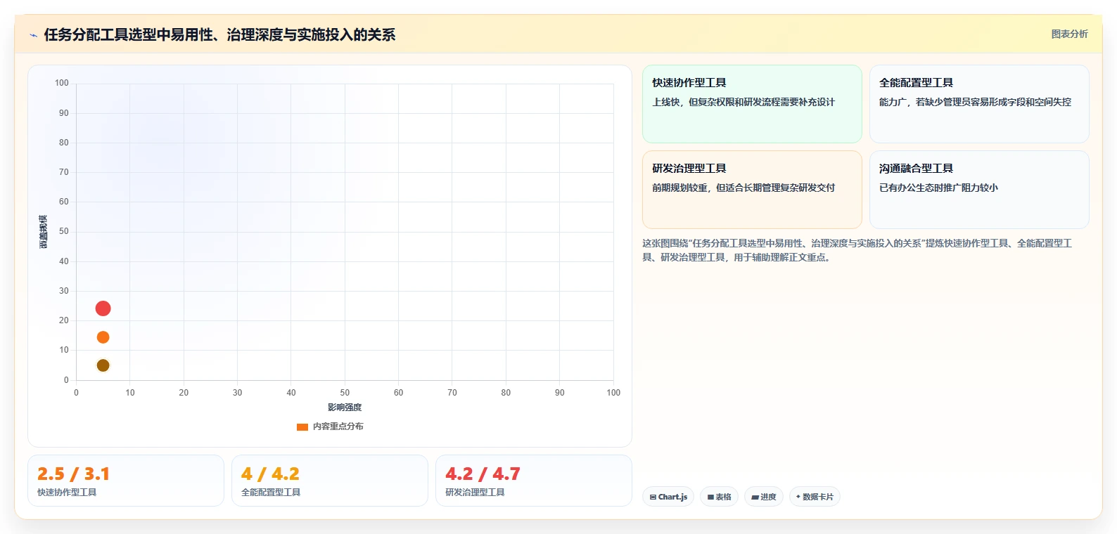 项目管理新趋势:6款革新企业任务分配软件工具盘点(2026版)