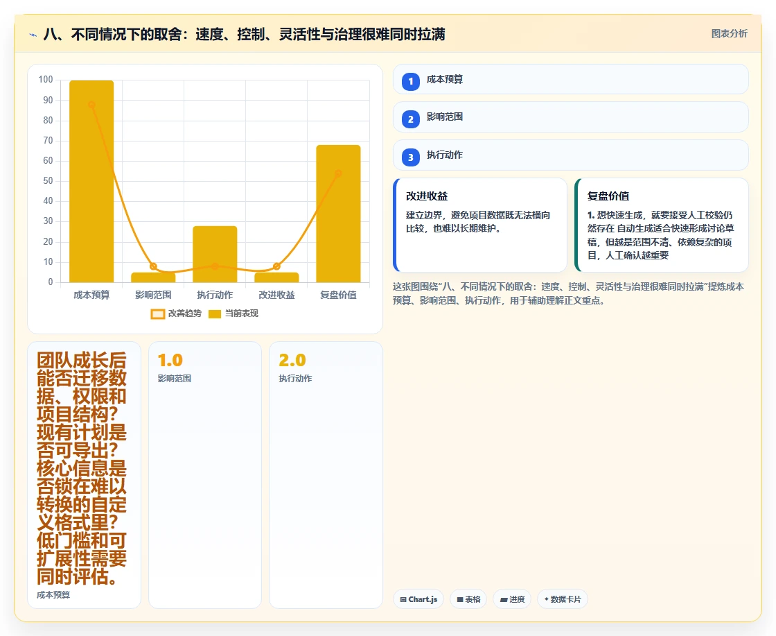 八、不同情况下的取舍:速度、控制、灵活性与治理很难同时拉满
