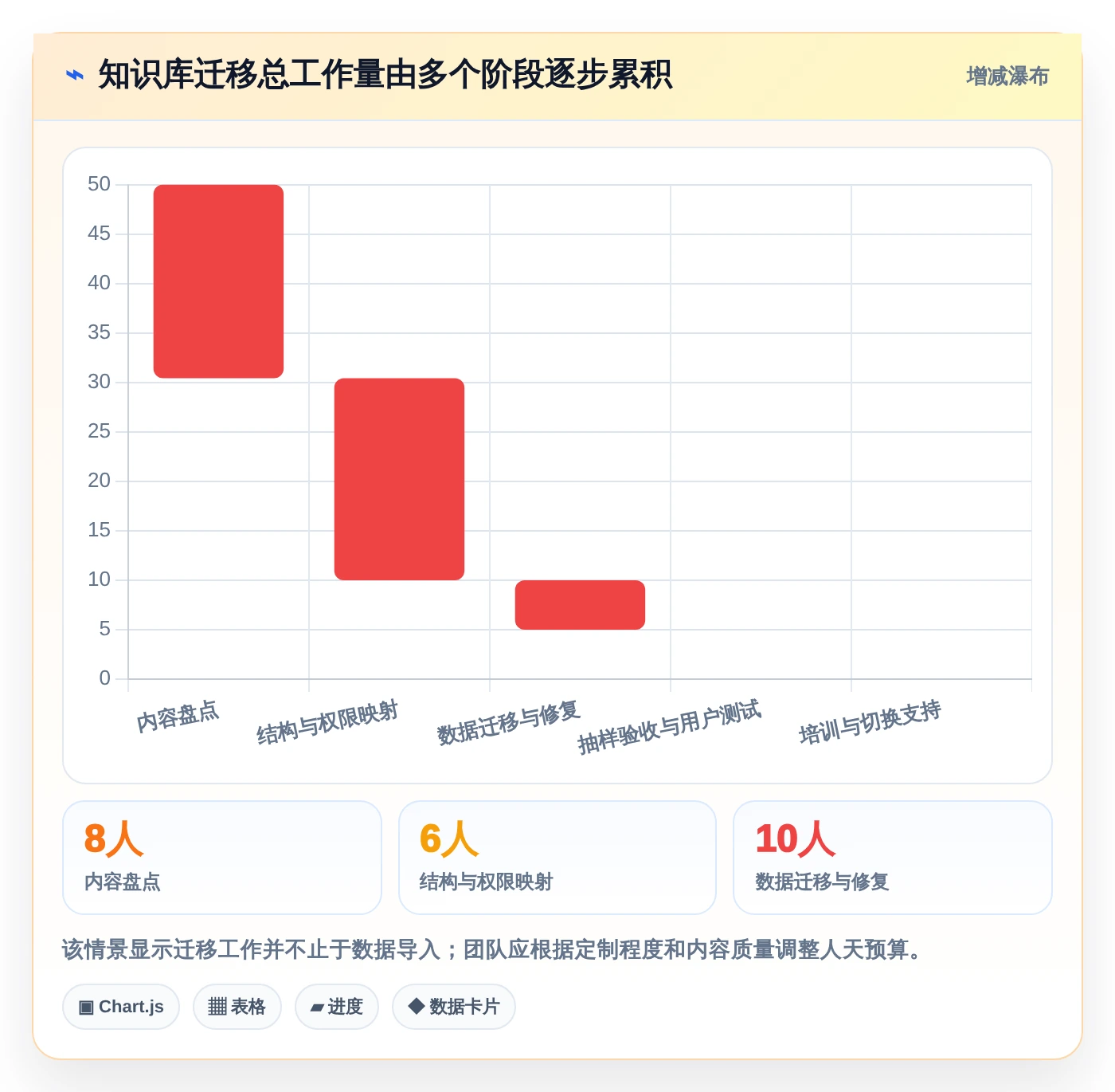 2026年必备:8款顶级知识库编辑软件全面对比