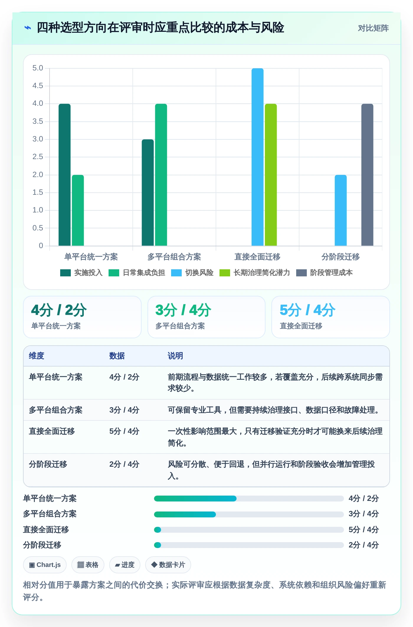 项目经理必读:2026年7大信息科技项目管理平台亮点工具选型指南