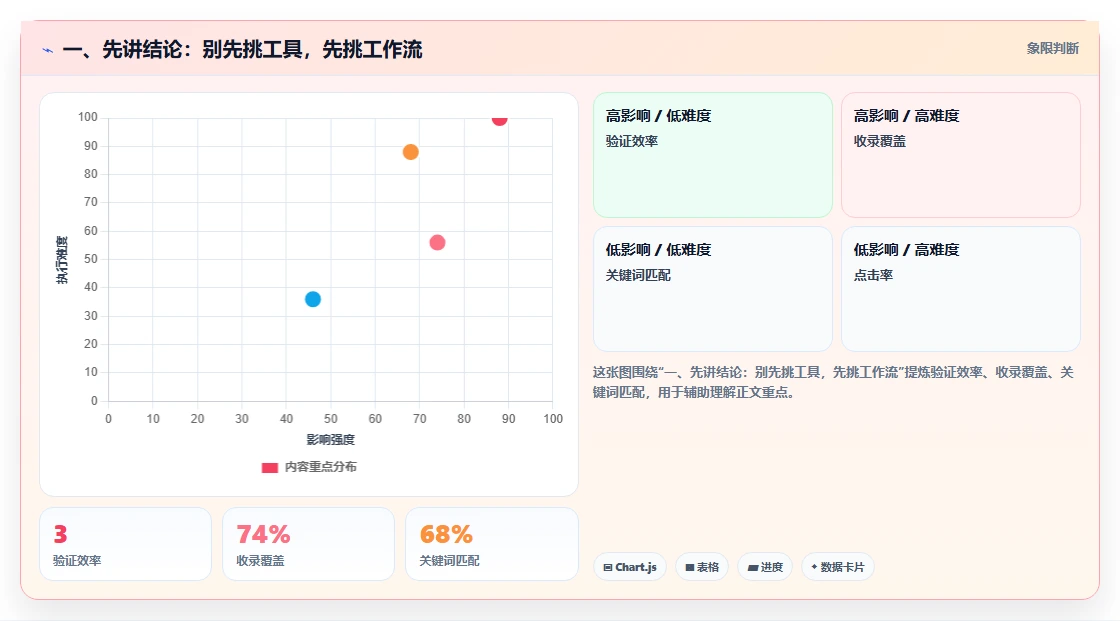 2026年效率之选：7款顶级任务管理工具 网页面全面对比